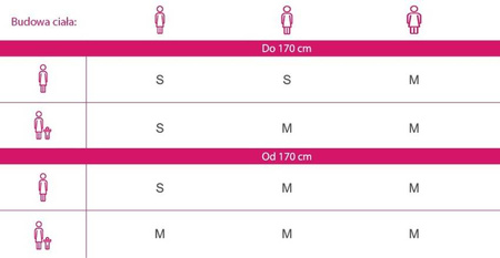 Perfect Cup Kubeczek menstruacyjny M pink